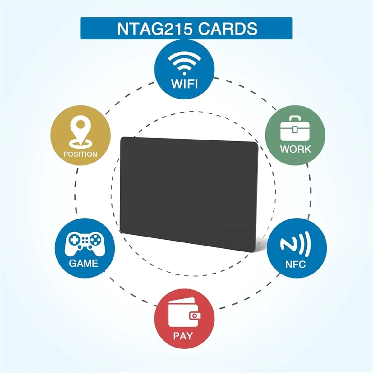 60 pezzi di carte NFC nere con chip Ntag215, etichette per smartphone, biglietti da visita elettronici, controllo accessi, utilizzabili per la sicurezza