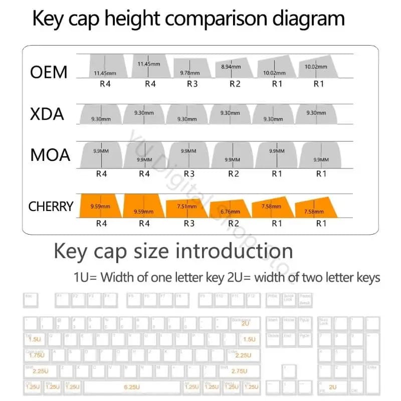 96BA 140 Keycaps Carbon Fiber Finish PBT Side Lettering For Mechanical Boards