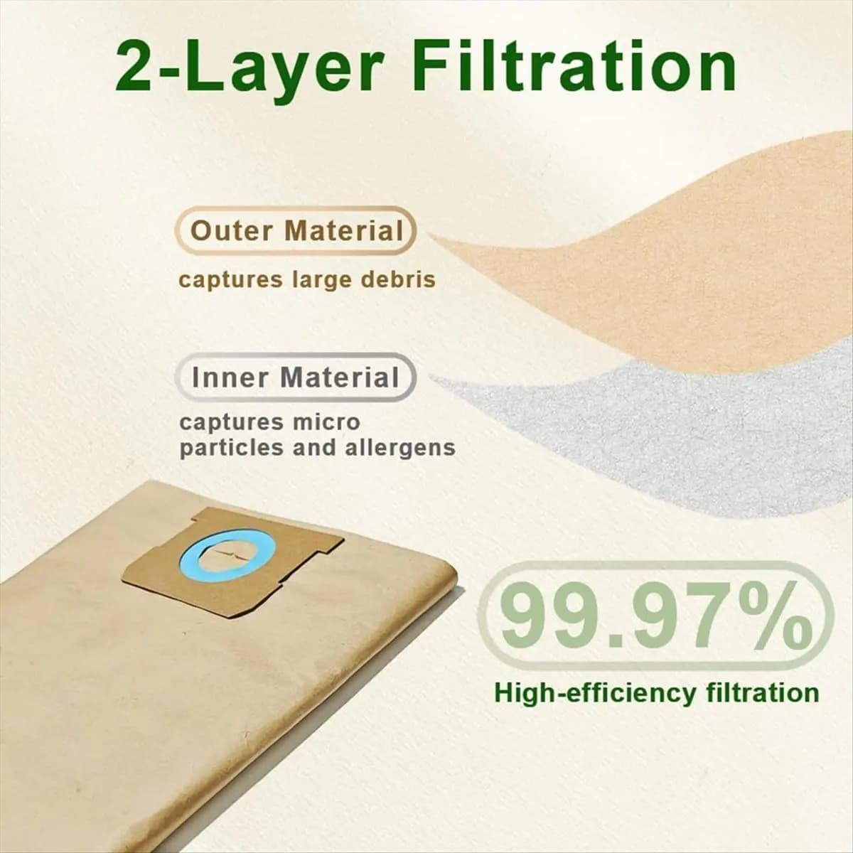 2026 New Accessories 15PCS Vacuum Dust Bag Kit for DXVA19-4104 Vacuum Cleaner Replacement Accessories Dust Bag