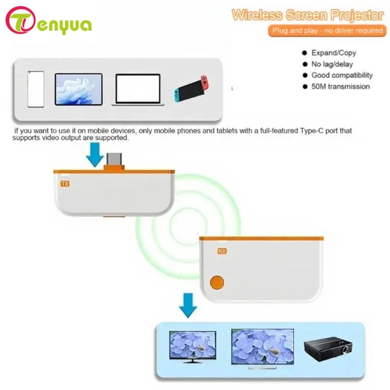 50m HDMI-Compatible Tpye C Wireless Video Transmitter and Receiver Extender 1080P Wifi Display TV Stick Dongle Adapter for PC TV