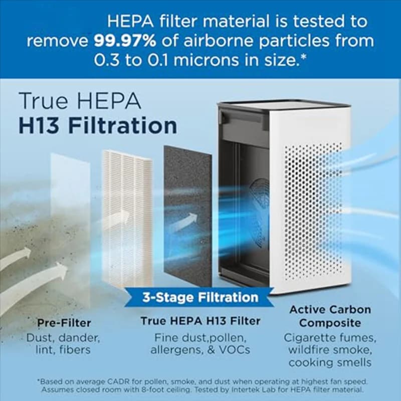 A005-Con prefiltro per la rimozione della foschia adatto per la sostituzione del filtro del purificatore d'aria