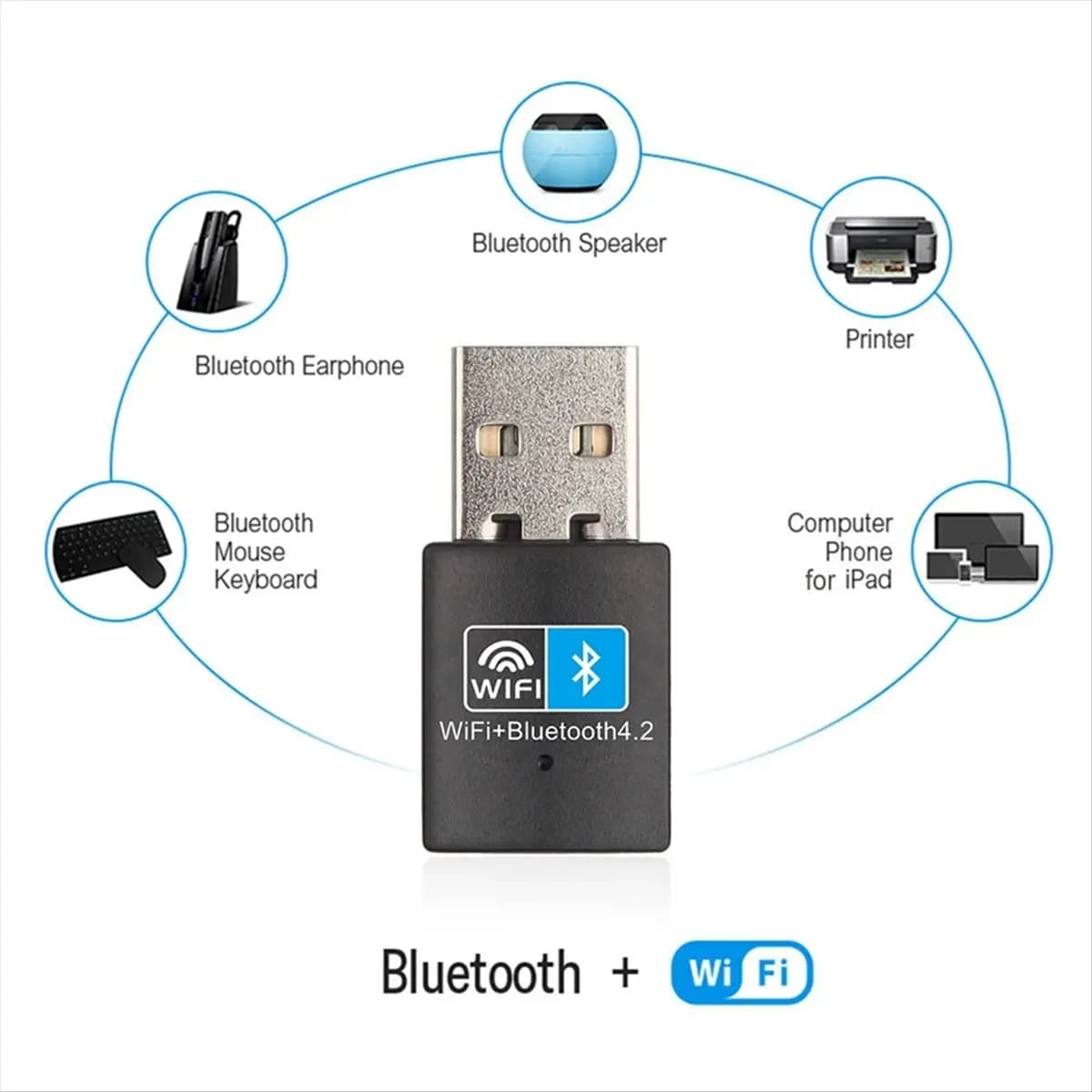 Adattatore USB Wi-Fi Bluetooth T19C V4.2, Scheda di Rete Wireless con Antenna Wi-Fi, Trasmettitore e Ricevitore Internet per PC LAN
