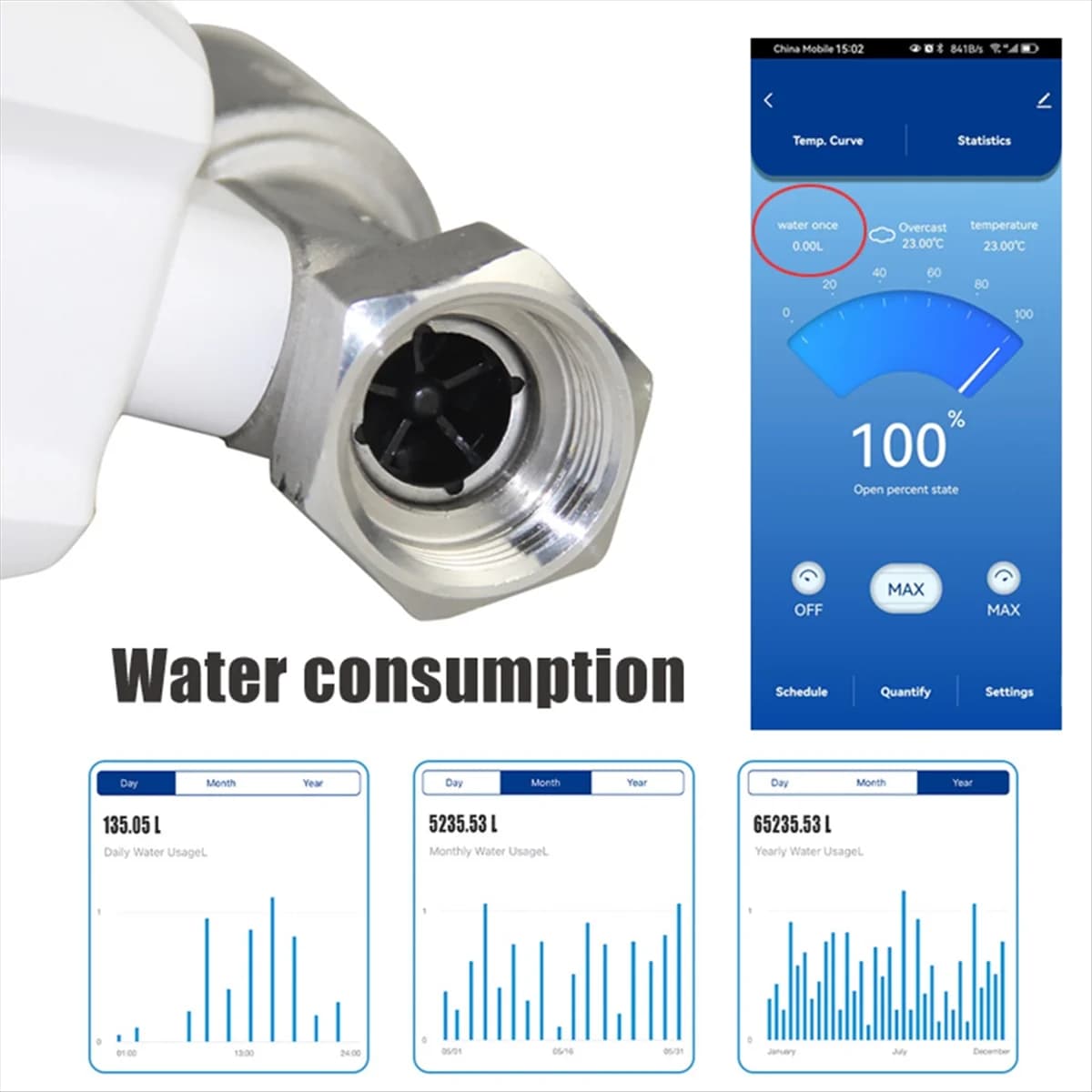 B17CC Tuya Smart WiFi Water flow meter Water flow speed Water temperature display Smart APP controller SPINA USA control