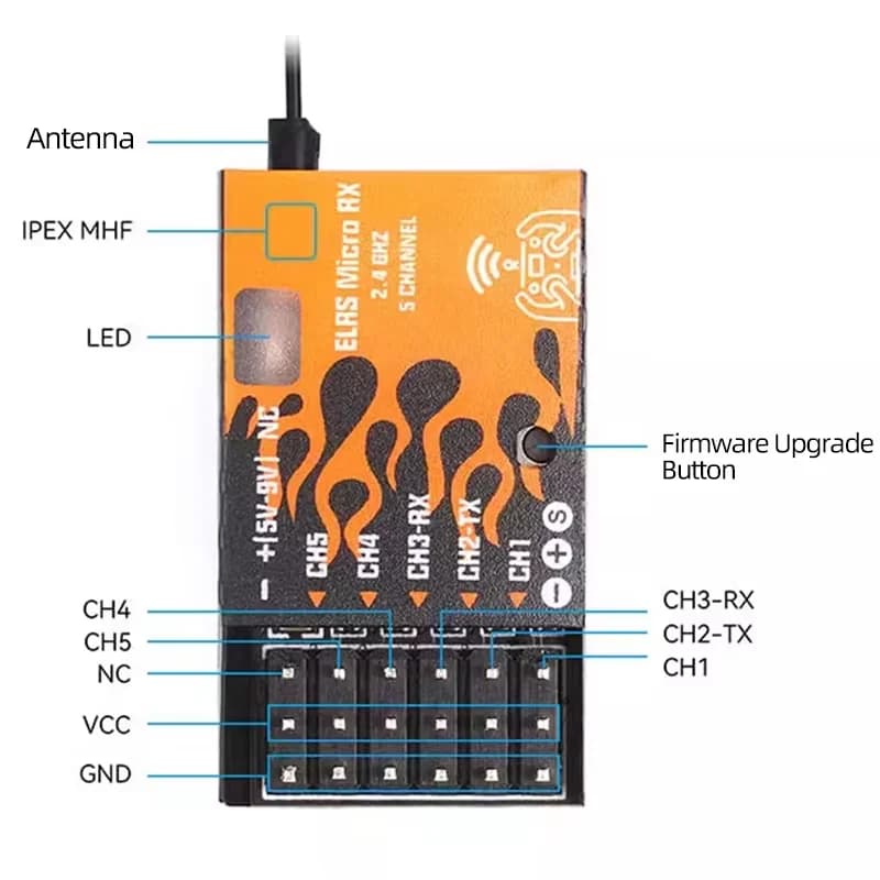 Ricevitore BETAFPV ELRS Micro 2.4GHz 2.4G RX 5CH con Uscite PWM CRSF per Aerei RC FPV, Auto, Barche, Elicotteri