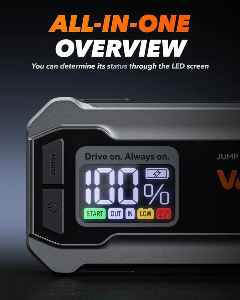 Avviatore di Emergenza Portatile 4000A per Auto con Caricabatterie Rapido 65W e Power Bank