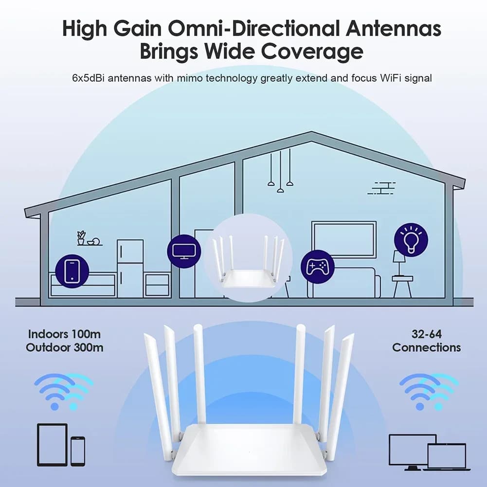 Router 1200M Router wireless Antenna esterna Modem Router Ampia copertura Ripetitore WiFi Segnale di amplificazione per ufficio domestico da 2,4 GHz