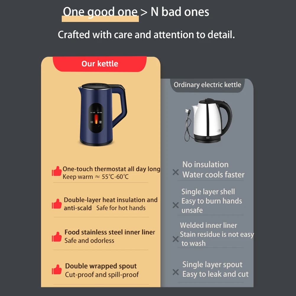 2.2L Stainless Steel Electric Kettle with Digital Display, Automatic Switching, 1500W, Quick Heating