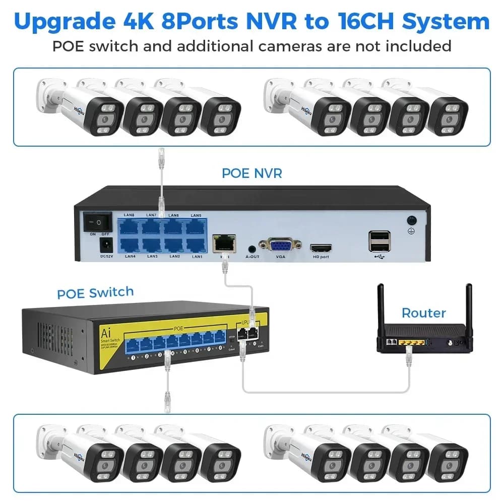 Hiseeu Kit NVR PoE IP 4K a 8 Canali 8MP per Videosorveglianza Esterna con Visione Notturna a Colori, Sistema di Telecamere di Sicurezza Domestica