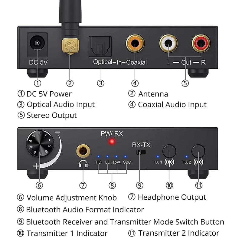 192KHz DAC Digital to Analog Audio Converter Bluetooth Audio Transmitter Receiver with AptX Low Latency