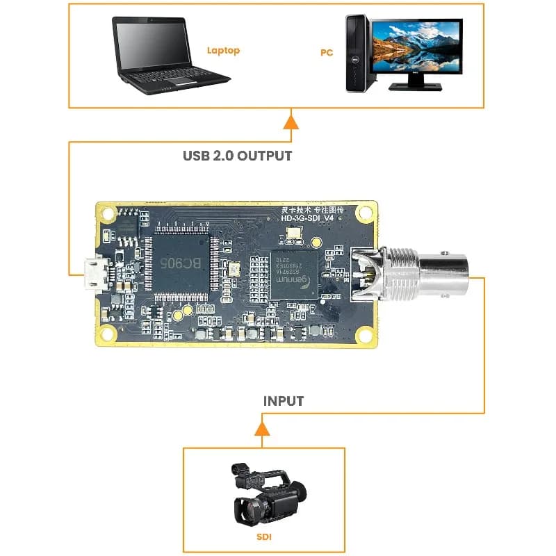 LCC262 3G SDI To USB Capture Card H.264 UVC UAC Video Audio Grabber Support OBS Potplayer Live Streaming Video Recording Device