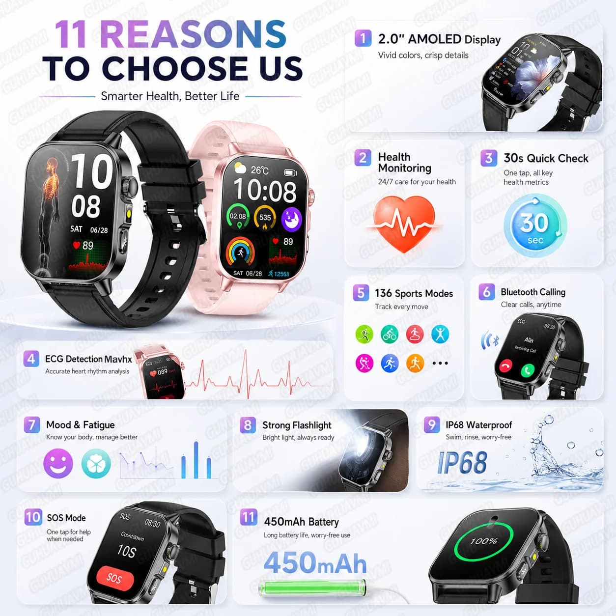 New Smartwatch 2026 for Health Monitoring with ECG+PPG, Cardiac Frequency 24H, Urico Acid, Lipids, Blood Pressure, Sport Tracking, Health Bracelets