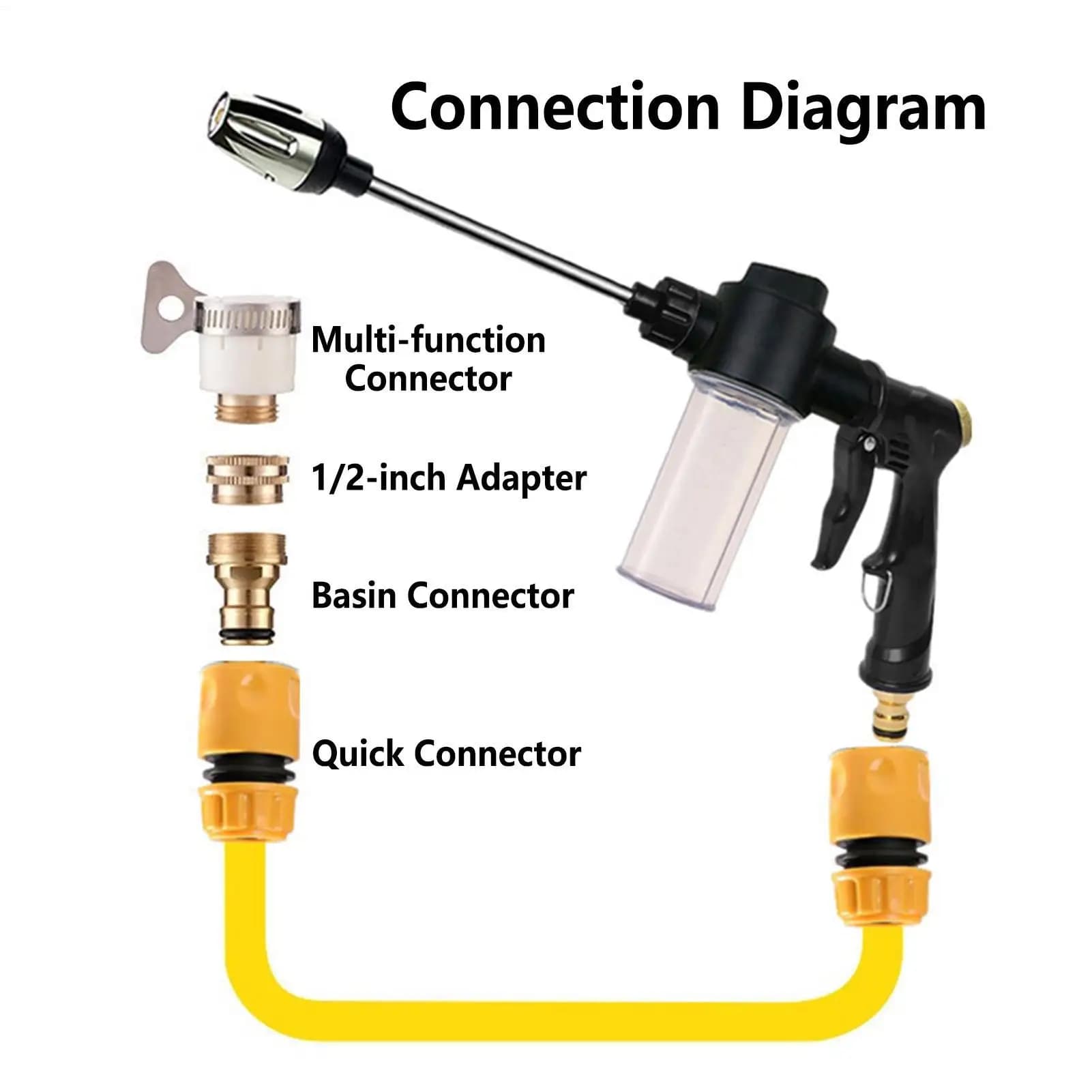 Foam sprayer for self-washing, adjustable nozzle, cleaning tool, high pressure foam sprayer for garden hose, for automotive use