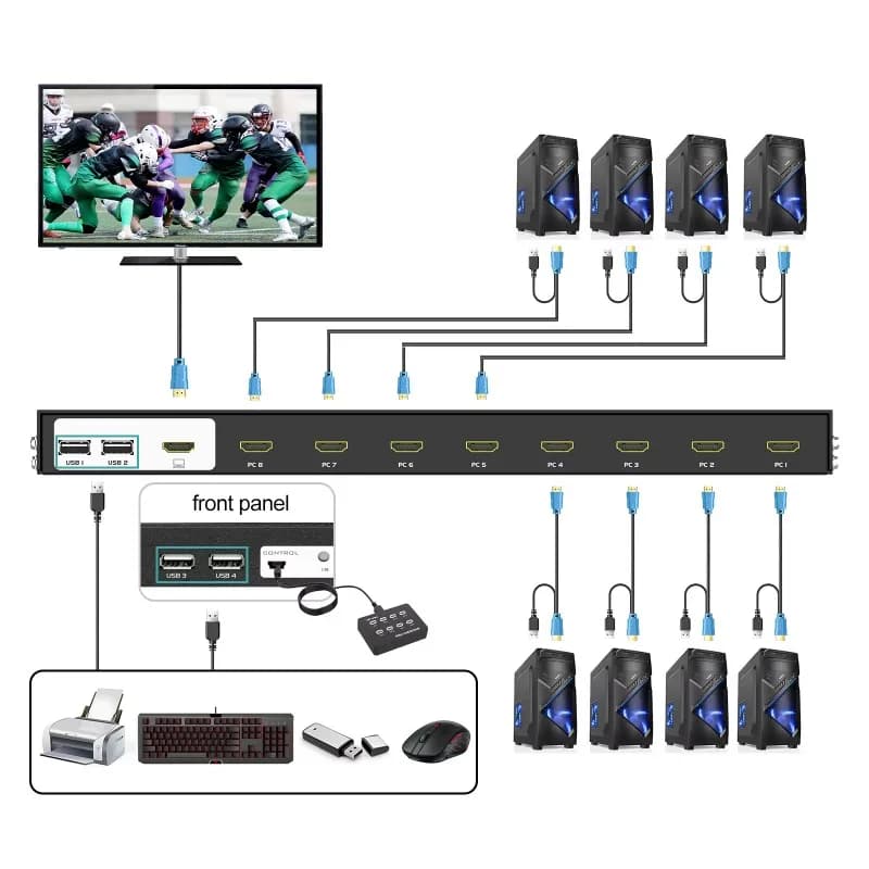 HDMI 4K30 Hz 8-Port KVM switch + cables (2in updated), HDMI KVM switch for mounting on MT-VIKI 1U 8 inputs 1 output