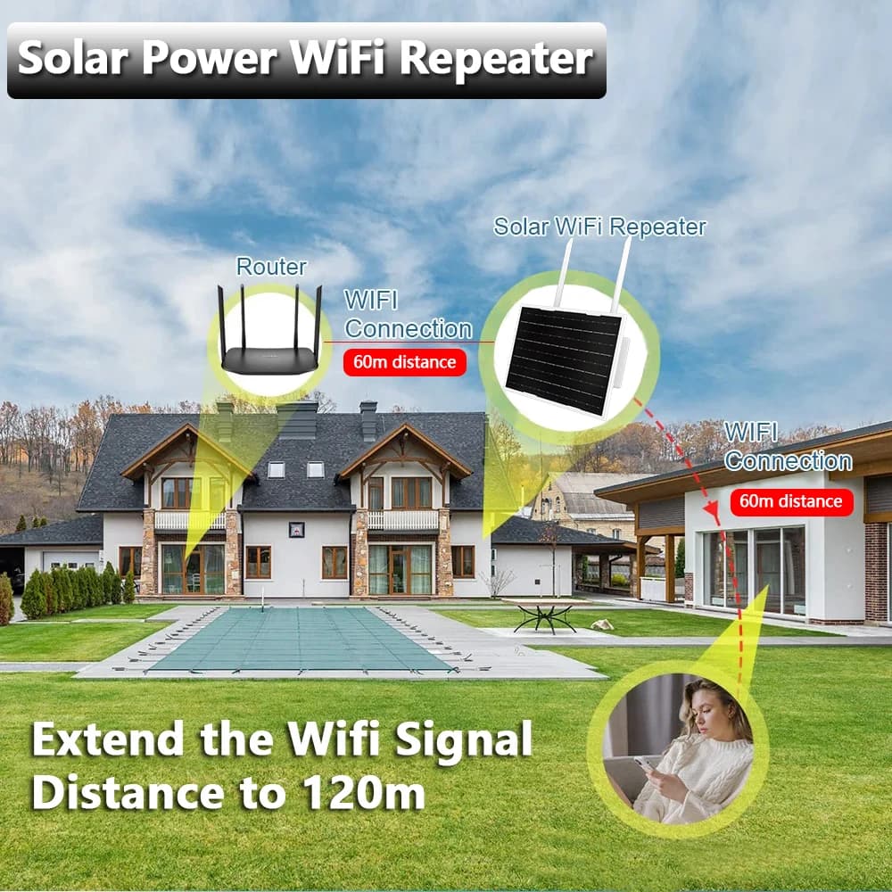 Ripetitore WiFi Solare Impermeabile da Esterno con Batteria Ricaricabile da 27000mAh, Portata 60m, 300Mbps