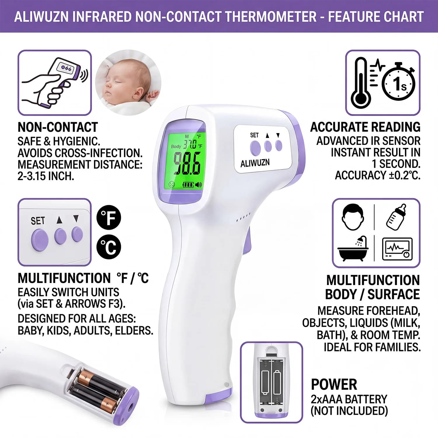Termometro frontale a infrarossi senza contatto, kit per test di monitoraggio della saturazione dell'ossigeno nel sangue, con LED digitale e ossimetro da dito
