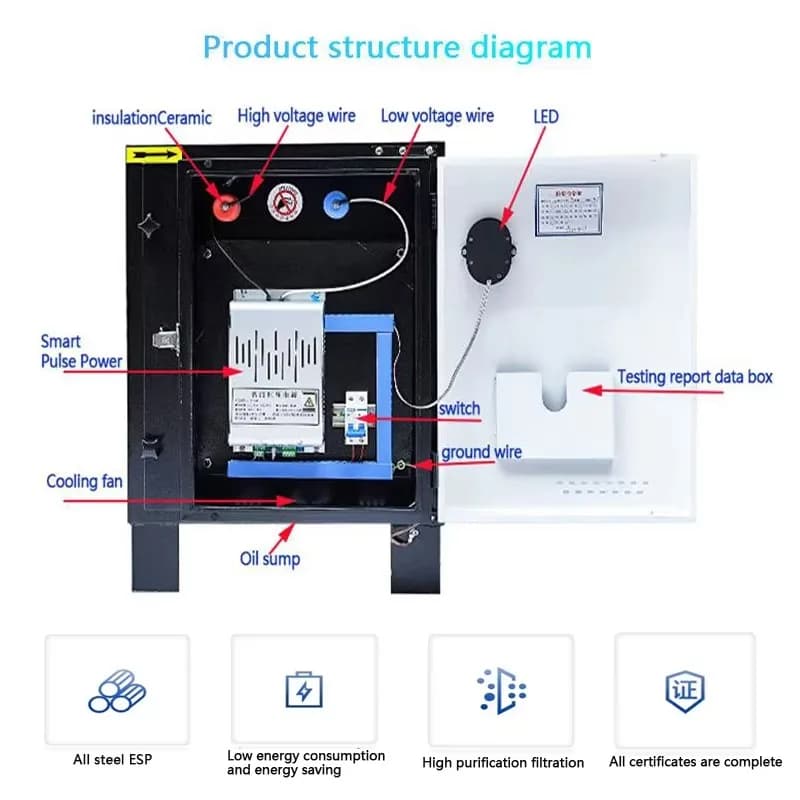 Filtro antifumo ESP certificato ISO9001 per cucina ristorante Fumi d'olio Precipitatore elettrostatico Purificatore d'aria 98% Efficienza diretta