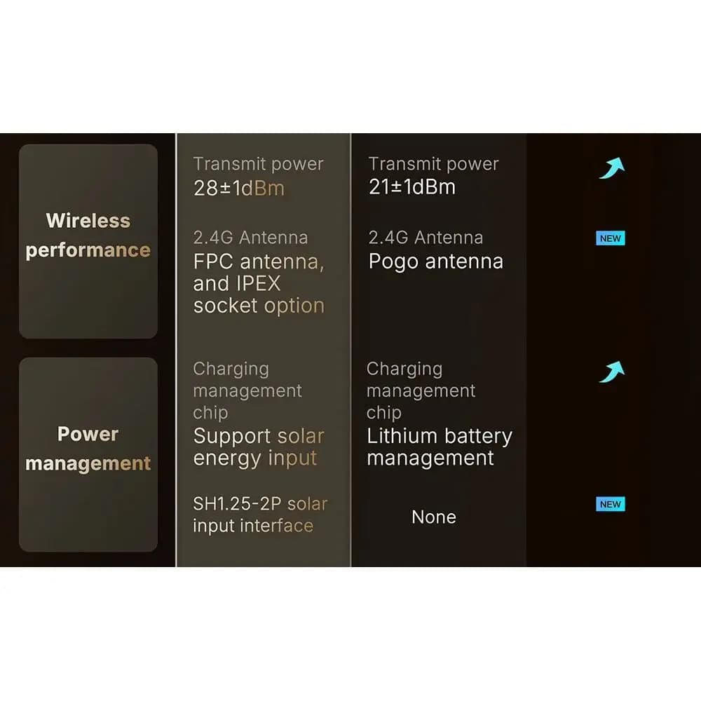 Scheda di Sviluppo a Basso Consumo con Display OLED da 0,96 Pollici, LoRa 32 V4 BLE, Alimentazione Solare, GPS Meshtastic per Arduino IoT