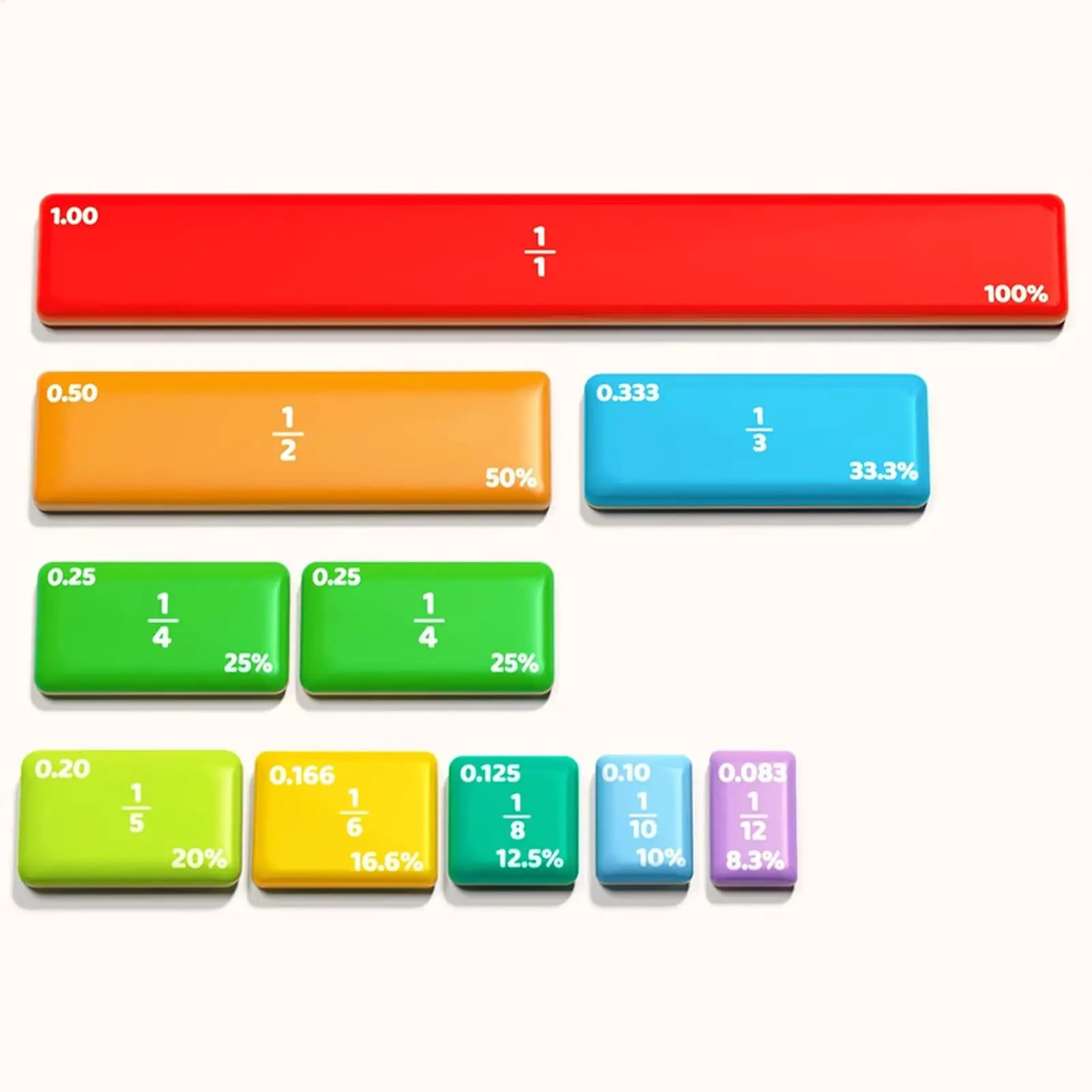 Piastrelle per frazioni magnetiche Barre di frazioni magnetiche Manipolatori matematici per attività di studio Dimostrazione scolastica per l'insegnamento in classe