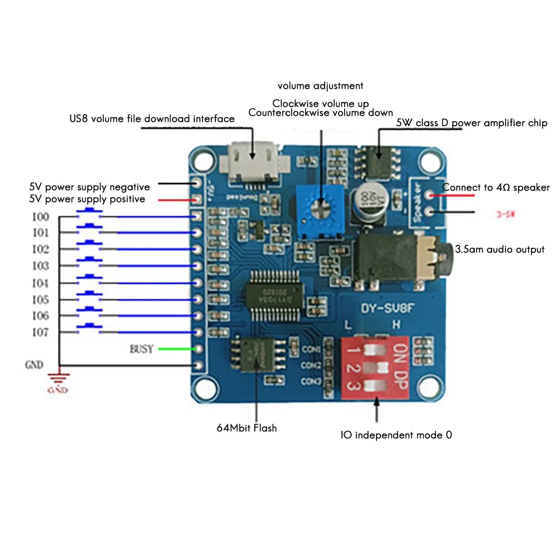 ABZZ-DY-SV8F Modulo di riproduzione vocale Lettore MP3 UART I/O Trigger Amplificatore Classe D 5W 8M Memorizzazione Flash Scheda SD/TF per Arduino