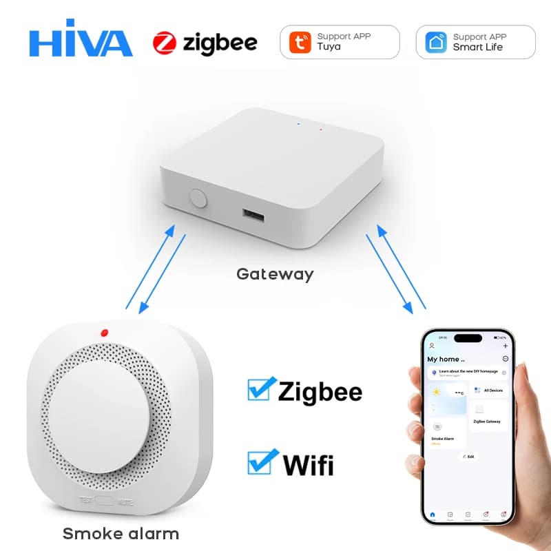 Tuya WiFi ZigBee Sensore rilevatore di fumo intelligente Sicurezza domestica Protezione antincendio Allarme fumo per sistema di sicurezza tramite APP Smart Life