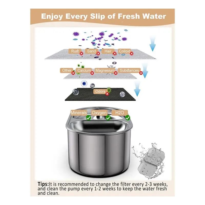 Fontanella per Animali Domestici (LBER), 88Oz/2.6L con Pompa Intelligente in Acciaio Inox, Ciotole 2-in-1 per Cibo e Acqua, Spina USA