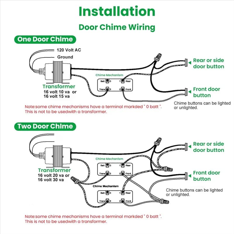 ABMI-Trasformatore per campanello 24V 40VA per campanelli video ad anello, alimentatore per trasformatore per campanello per porta cablato,