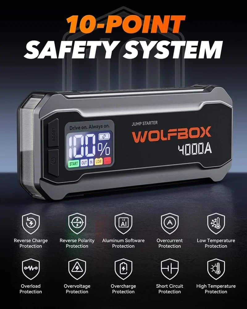 WOLFBOX 4000A Batteria portatile per avviamento di emergenza per auto Caricabatterie rapido da 65 W con booster