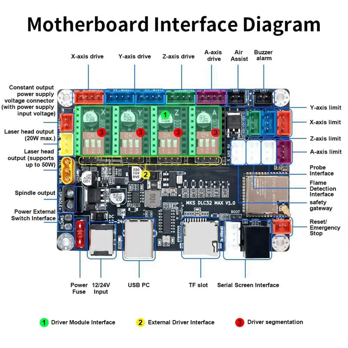 DLC32 MAX T-Armor+ DLC32 MAX B-Armor 12V Fan Laser Engraving Motherboard CNC Router Board 4 Controller