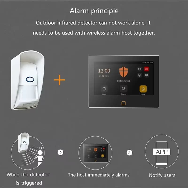 Sensore di Movimento a Infrarossi Wireless Staniot per Esterni, Rilevatore di Movimento con Allarme 433MHz, Indicatore LED per Porte e Sistemi Antifurto Domestici