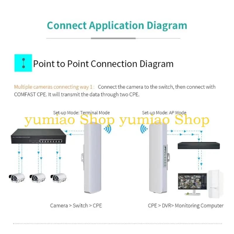 587B 300Mbps WIFI CFWR304S Repeater WiFi Extenders