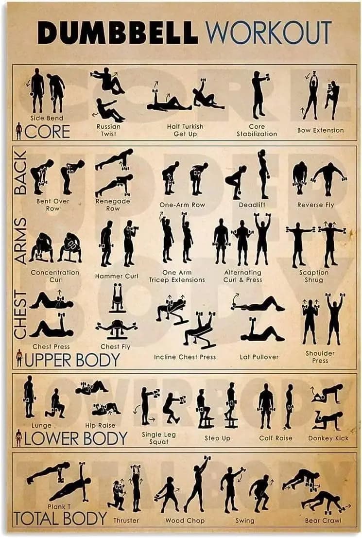 Fitness Knowledge Graph Metal Tin Sign Dumbbell Workout Chart Poster Wall Decor regalo per bagno ristorante Farm Bedroom Cafe S