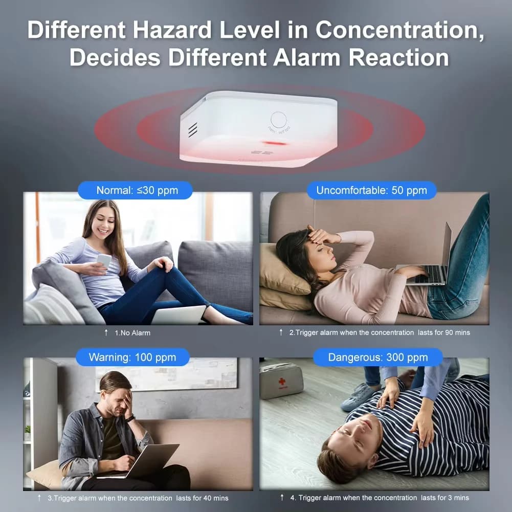 Rilevatore di CO MOES Tuya ZigBee, Allarme per Fughe di Gas e Monossido di Carbonio, Sensore Wireless per Casa Intelligente