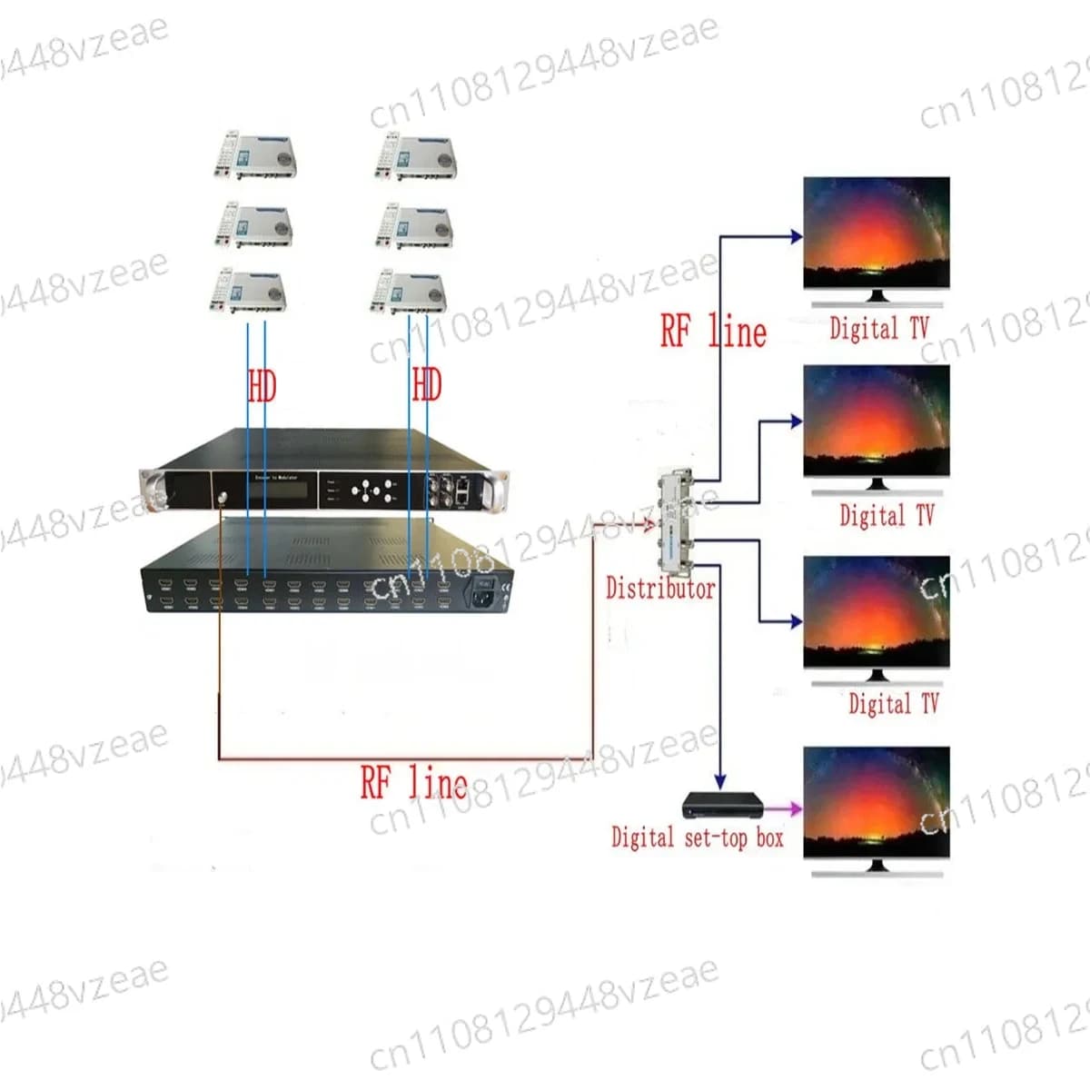 DVB-C ISDBT ATSC H265 H264 Modulator from HDMI to RF for HD TV, Encoder Modulator from IP to RF DVB-T to 4, 8, 12, 16, 24 Channels