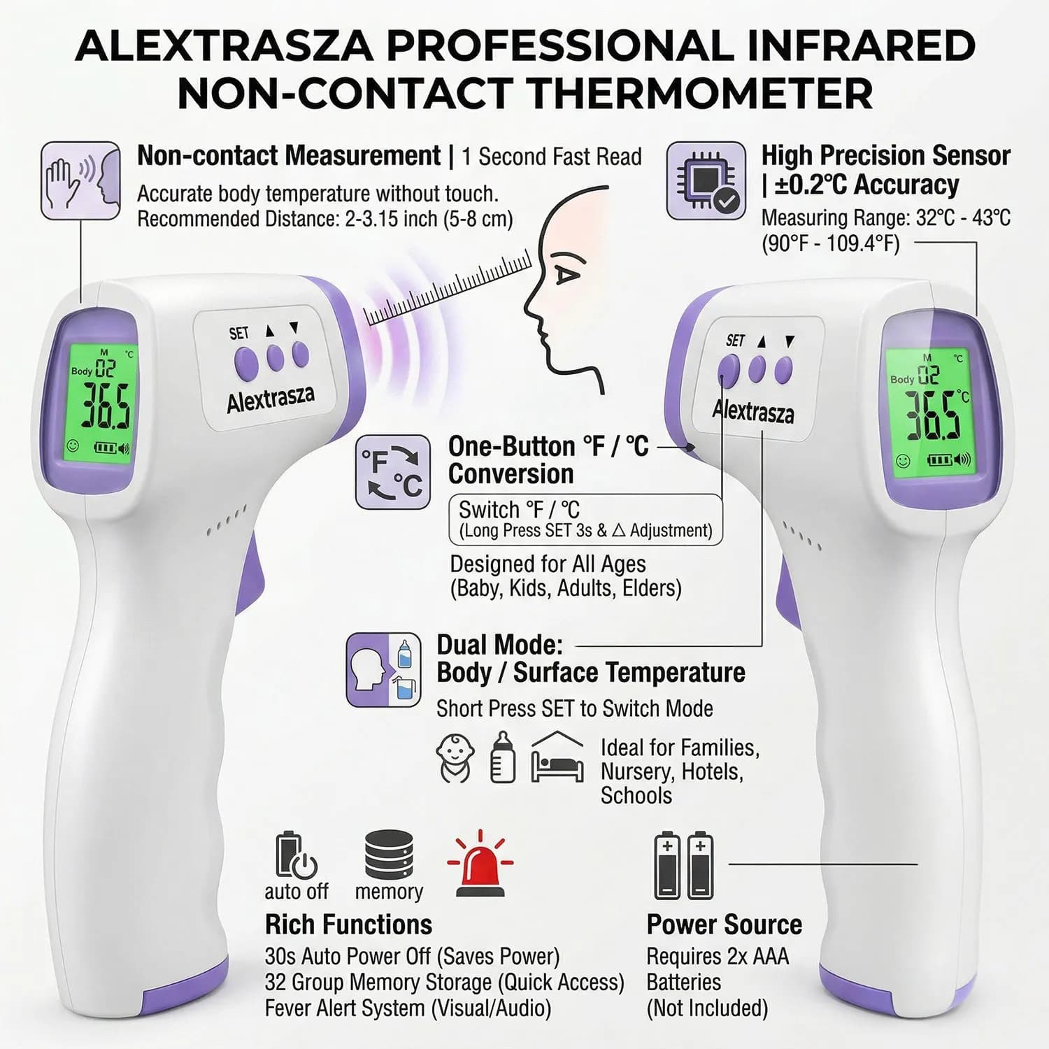 Fast Reading Non-Contact Infrared Forehead Thermometer LED Digital Medical Thermometer for Fever Baby Adults