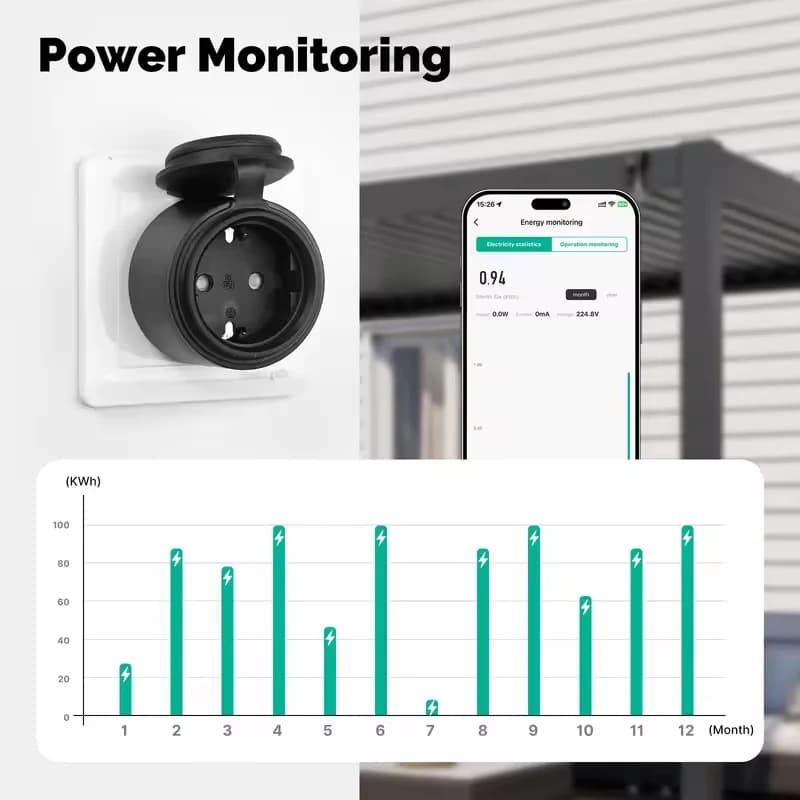 MOES Tuya WiFi Smart Plug 16A EU Socket Outlet IP44 Waterproof Dustproof Power Electricity Monitor Work with Alexa Google Home