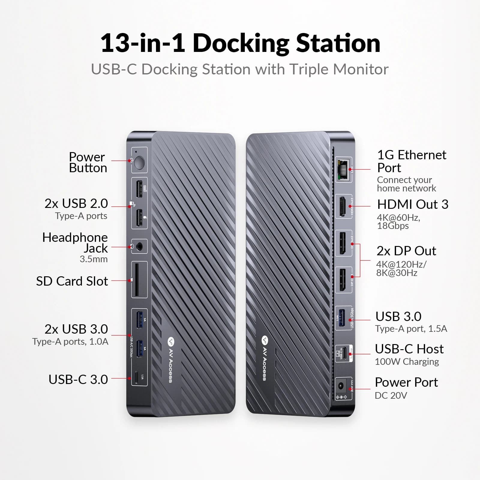 Docking Station 3 Monitor, Docking Station per Laptop 13-in-1 con Adattatore di Alimentazione da 120W, HDMI 4K e 2xDP, USB-C/A 10Gbps (KD-S03)