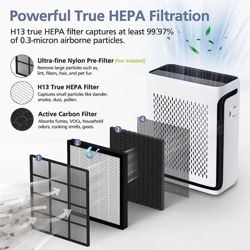 Filtro Hepa A36R per purificatore d'aria Vital 100S, prefiltro a carbone attivo ad alta efficienza, Vital 100S-, confezione da 1