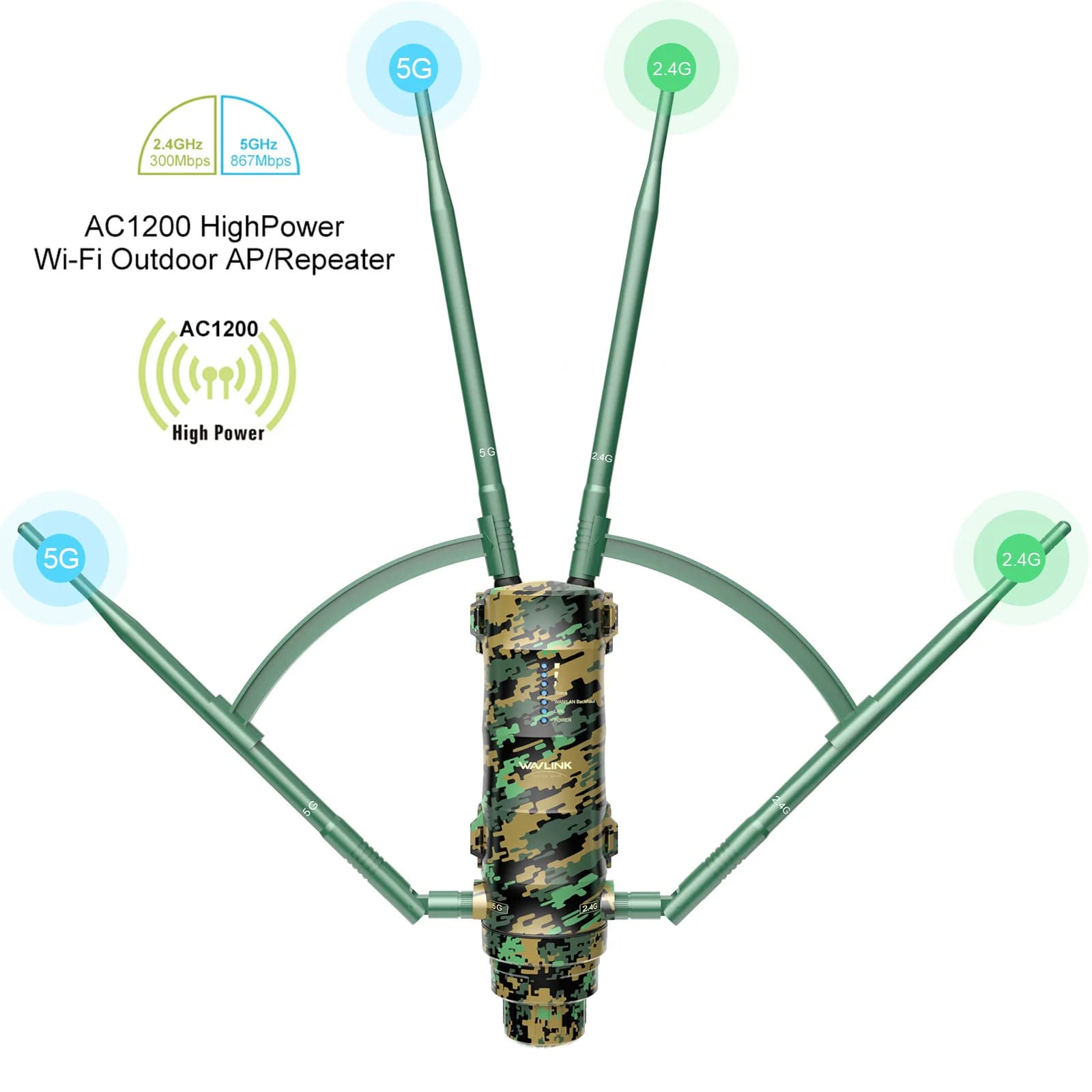 AC1200 Wavlink wifi repeater Outdoor Long Range Dual Band 5G/2.4G WiFi Extender Router 5g Repeater amplifier POE Weatherproof