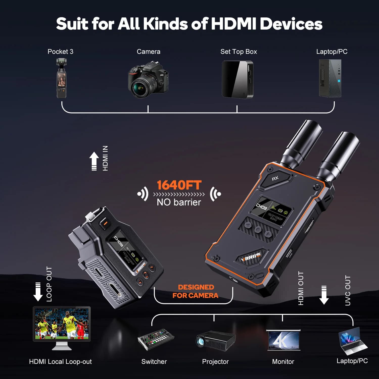 HDMI Wireless 500M Video Receiver for DJI Osmo Pocket 3, Live Streaming and UVC Recording