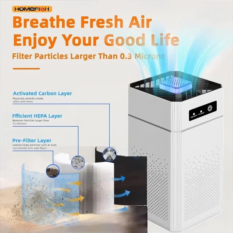USB Air Purifier with Negative Ion Function 3 Speeds Low Noise Portable Air Cleaner for Home Office Bedroom Desktop Outdoor