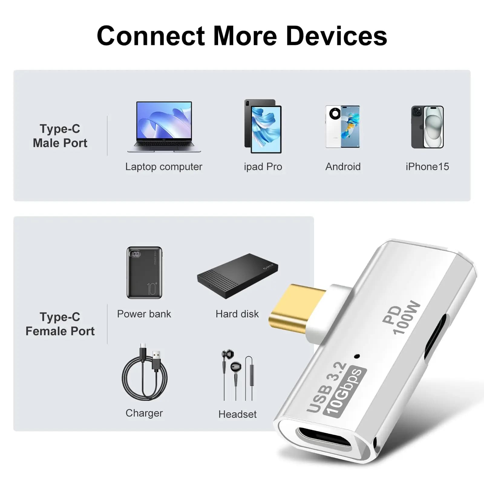 1PC PD 100W 2 in 1 OTG Splitter 20V 5A Trasmissione dati Tipo-C Convertitore di ricarica Console di gioco Laptop USB-C a USB 3.2 Adattatore