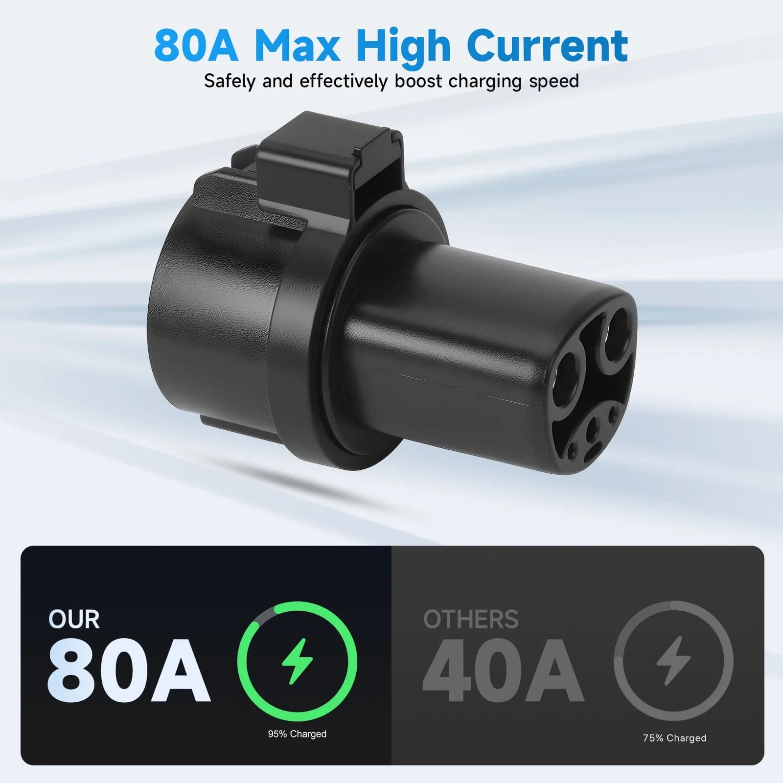 Per Tesla Model X Y 3 S Presa Adattatore per veicolo elettrico Ricarica per connettore caricatore EV Pistola di conversione Type1 J1772