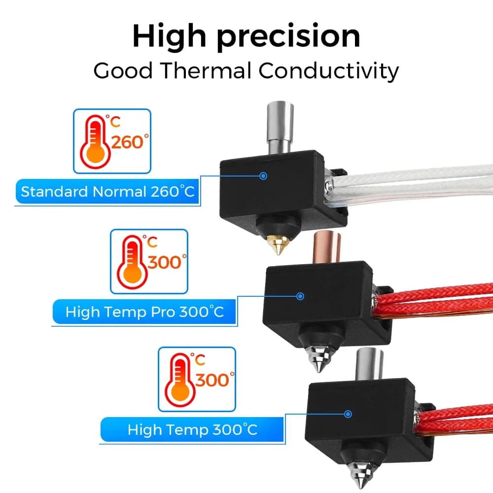 Parti della stampante 3D Aggiornamento Hotend Kit per CREALITY Ender 3 S1/S1 Pro/CR-10 Smart Pro/Sermoon V1 Bimetal Heat Break Gola