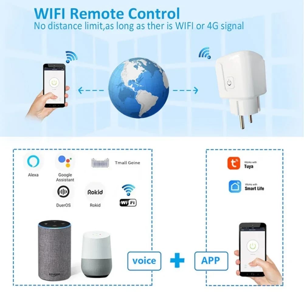 Presa Intelligente WiFi 20A/16A con Spina EU, Controllo Remoto e Vocale tramite App Tuya Smart Life, AC100-240V per Dispositivi Smart Home e Assistente Domestico
