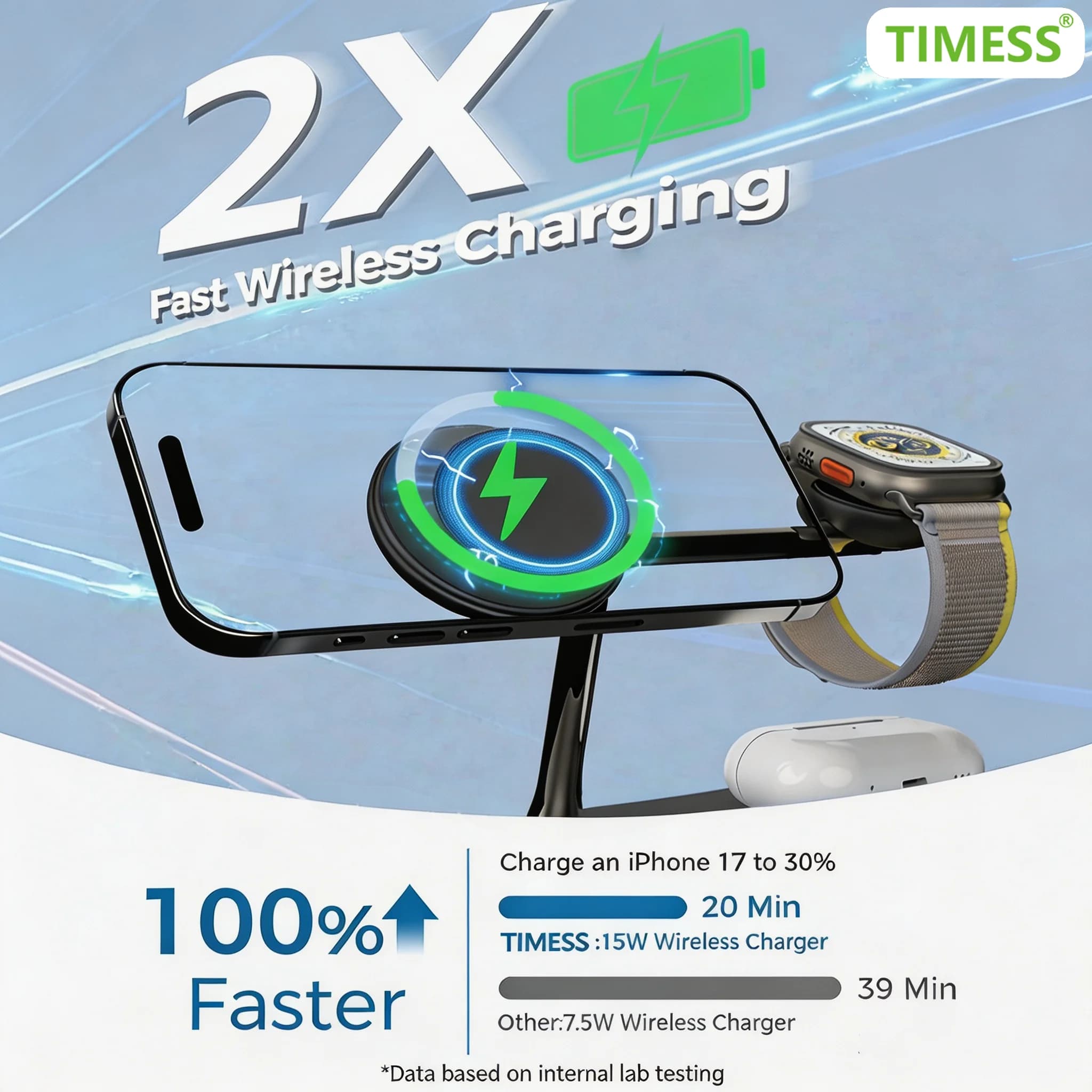 TIMESS 3 in 1 Wireless Charger For iPhone17 16 15 For Samsung Galaxy S26 For iWatch Ultra 11 10Apple Watch For Airpods Earbuds