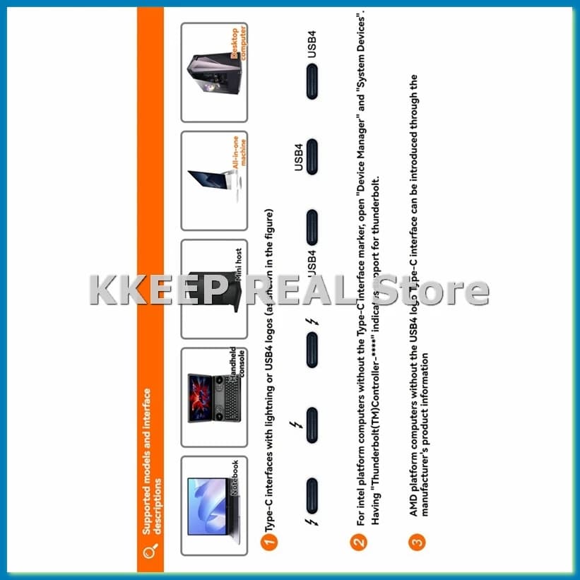 TH3P4GaN V2 per docking station per schede grafiche USB4 3/4 GPUDock con telaio per interfaccia di alimentazione 7.4x5.0-A79U