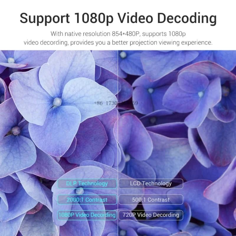 2025 Vendita calda Full Hd Cube Smart Android DLP Proiettori Home Theater portatile Proiettore 4k per telefono cellulare Led Mini