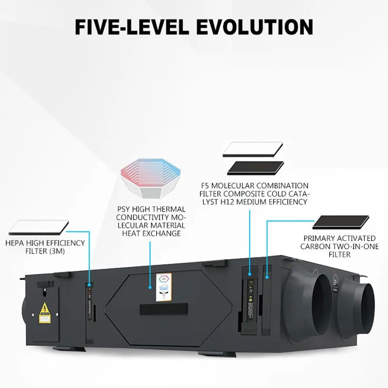 Tuya Wi-Fi 250 ㎡ Sistema di Purificazione dell'Aria Centralizzato /h con Scambiatore di Calore Completo e Ventilatore per Aria Fresca