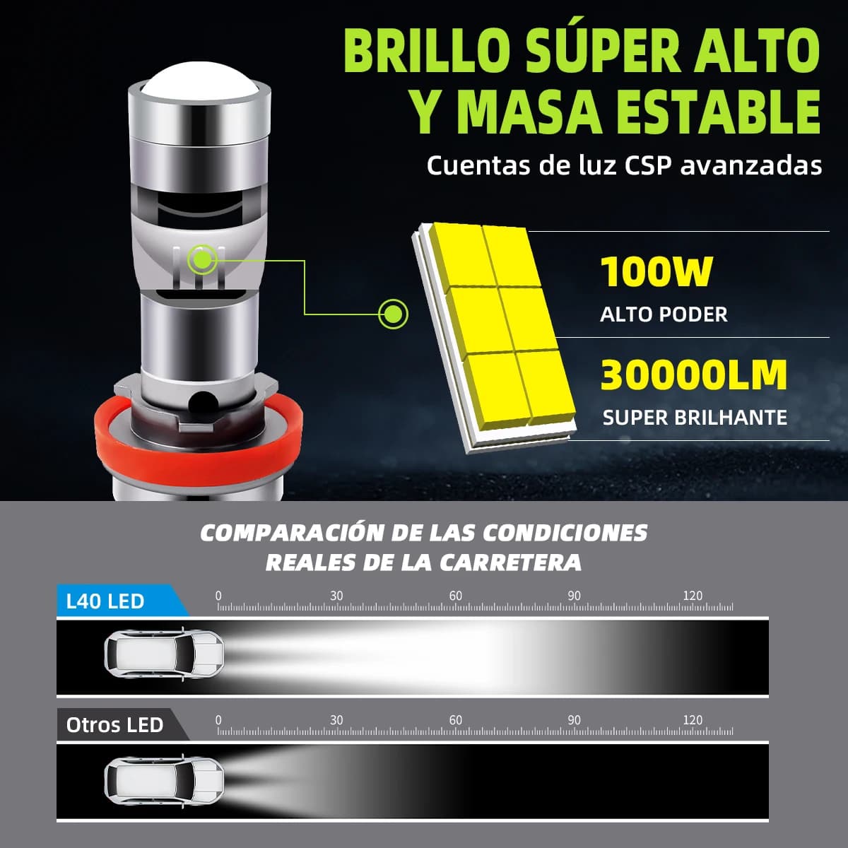 New 120W H11 9005 LED Headlight Mini Lens Projector H7 H4 H9 HB3 9006 HB4 H8 30000LM 1:1 Mini Wireless Plug&Play Fog Light