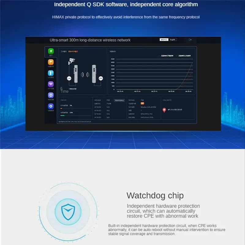 Router WiFi da Esterno AS62 2.4G 300Mbps, Ripetitore Wireless/Bridge WiFi, Estensore di Portata a Lungo Raggio 1KM, Copertura WiFi per Telecamere, Spina EU